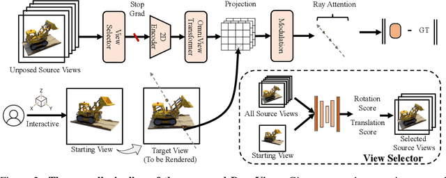 Figure 3 for Drag View: Generalizable Novel View Synthesis with Unposed Imagery