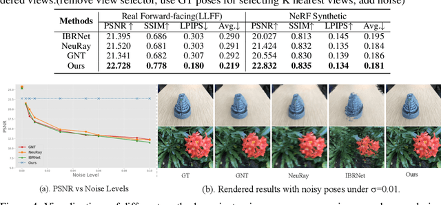 Figure 4 for Drag View: Generalizable Novel View Synthesis with Unposed Imagery
