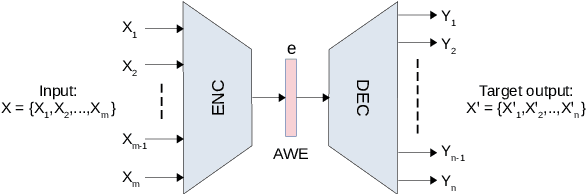Figure 1 for Improving Acoustic Word Embeddings through Correspondence Training of Self-supervised Speech Representations