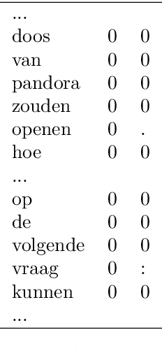 Figure 2 for FullStop:Punctuation and Segmentation Prediction for Dutch with Transformers