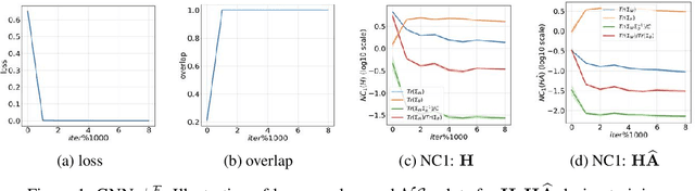 Figure 1 for A Neural Collapse Perspective on Feature Evolution in Graph Neural Networks