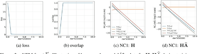 Figure 3 for A Neural Collapse Perspective on Feature Evolution in Graph Neural Networks