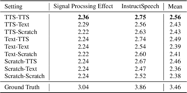 Figure 4 for Towards General-Purpose Text-Instruction-Guided Voice Conversion