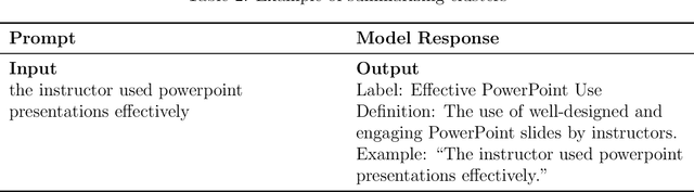 Figure 4 for Using Generative Text Models to Create Qualitative Codebooks for Student Evaluations of Teaching