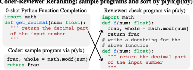 Figure 1 for Coder Reviewer Reranking for Code Generation