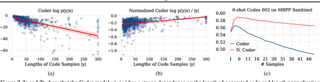 Figure 3 for Coder Reviewer Reranking for Code Generation