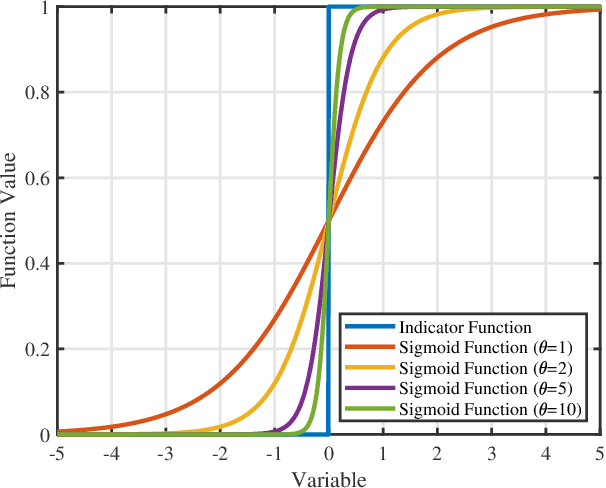 Figure 2 for Once and for All: Scheduling Multiple Users Using Statistical CSI under Fixed Wireless Access