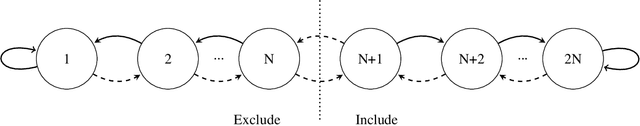 Figure 3 for Verifying Properties of Tsetlin Machines