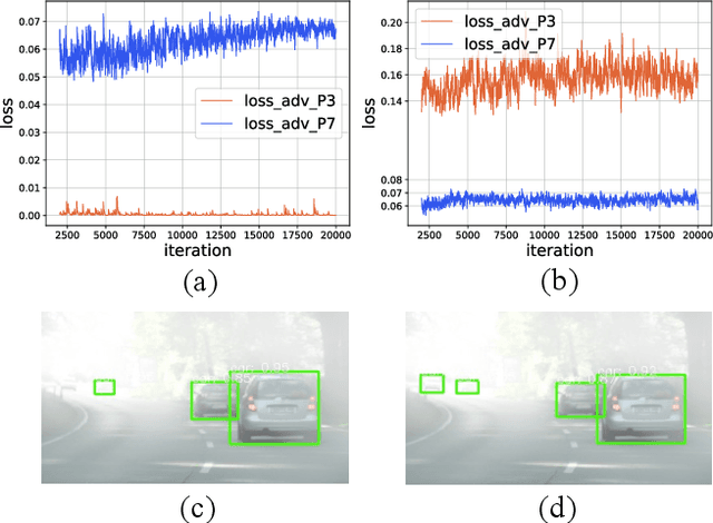 Figure 1 for AIR-DA: Adversarial Image Reconstruction for Unsupervised Domain Adaptive Object Detection