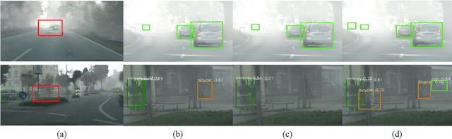 Figure 4 for AIR-DA: Adversarial Image Reconstruction for Unsupervised Domain Adaptive Object Detection