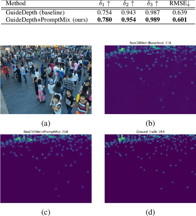 Figure 3 for PromptMix: Text-to-image diffusion models enhance the performance of lightweight networks