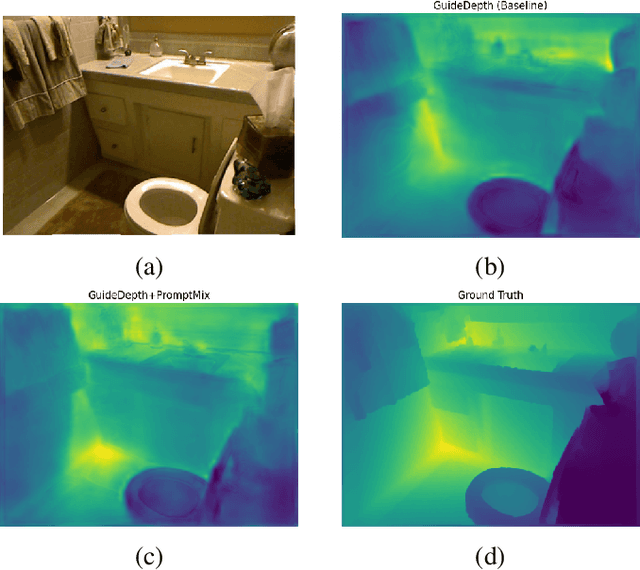 Figure 4 for PromptMix: Text-to-image diffusion models enhance the performance of lightweight networks