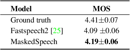 Figure 2 for MaskedSpeech: Context-aware Speech Synthesis with Masking Strategy