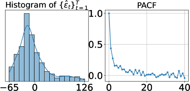 Figure 1 for Sequential Predictive Conformal Inference for Time Series