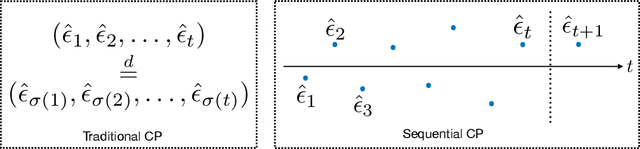 Figure 2 for Sequential Predictive Conformal Inference for Time Series