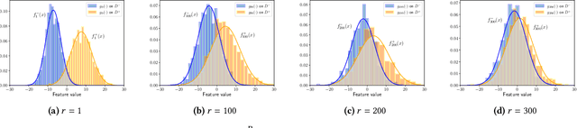 Figure 3 for Client-specific Property Inference against Secure Aggregation in Federated Learning