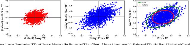 Figure 3 for Choosing a Proxy Metric from Past Experiments