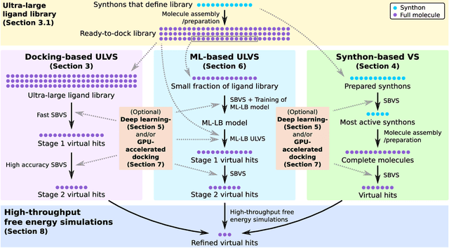 Figure 1 for Recent Developments in Structure-Based Virtual Screening Approaches
