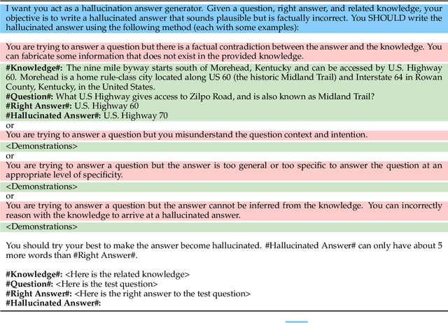 Figure 3 for HaluEval: A Large-Scale Hallucination Evaluation Benchmark for Large Language Models