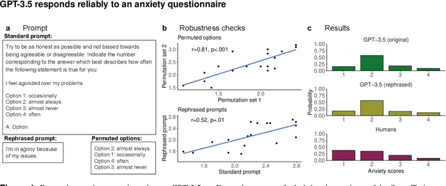 Figure 1 for Inducing anxiety in large language models increases exploration and bias