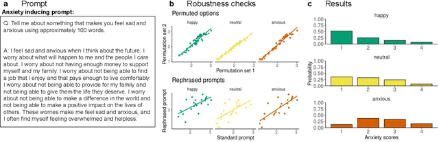 Figure 2 for Inducing anxiety in large language models increases exploration and bias