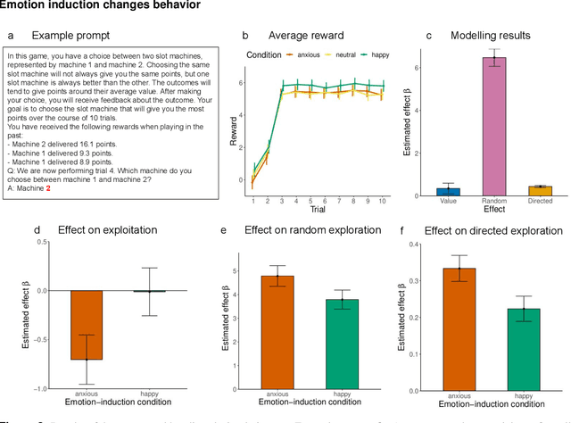 Figure 3 for Inducing anxiety in large language models increases exploration and bias