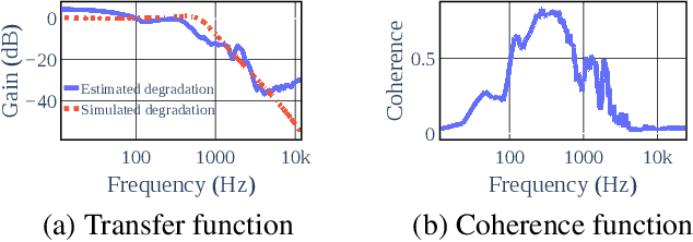 Figure 1 for EBEN: Extreme bandwidth extension network applied to speech signals captured with noise-resilient microphones