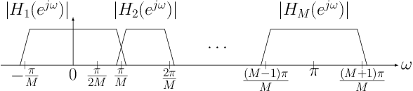 Figure 3 for EBEN: Extreme bandwidth extension network applied to speech signals captured with noise-resilient microphones