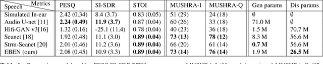 Figure 2 for EBEN: Extreme bandwidth extension network applied to speech signals captured with noise-resilient microphones