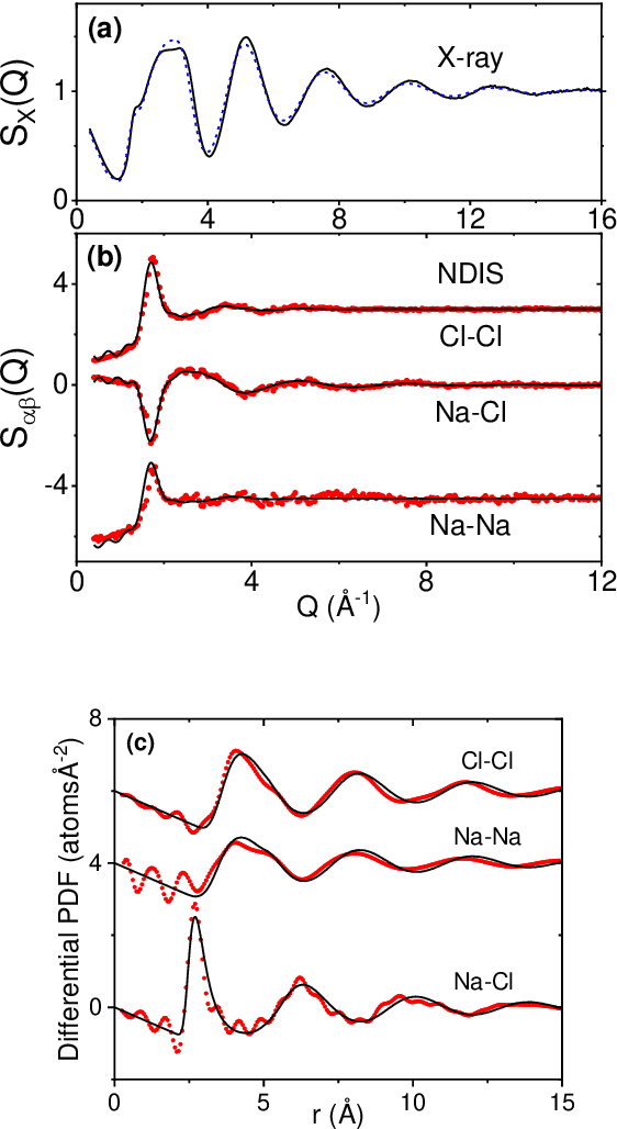 Figure 4 for Deciphering diffuse scattering with machine learning and the equivariant foundation model: The case of molten FeO