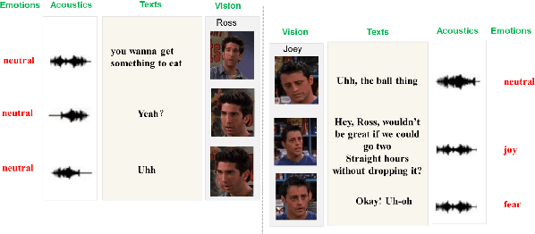 Figure 1 for cross-modal fusion techniques for utterance-level emotion recognition from text and speech