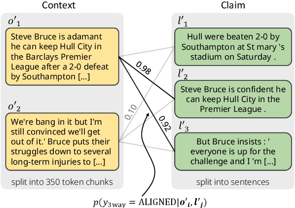 Figure 3 for AlignScore: Evaluating Factual Consistency with a Unified Alignment Function