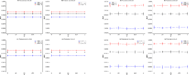 Figure 3 for Equivariant Graph Neural Networks for Charged Particle Tracking