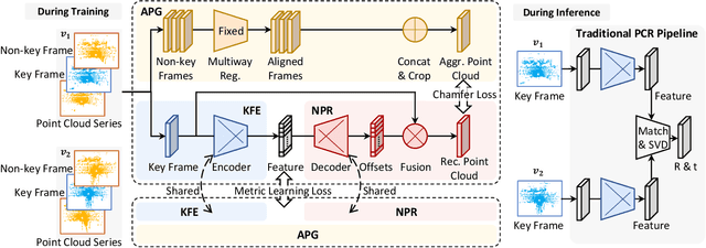 Figure 3 for APR: Online Distant Point Cloud Registration Through Aggregated Point Cloud Reconstruction