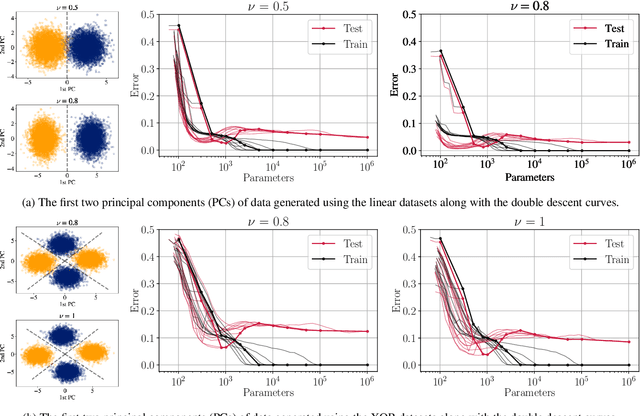 Figure 3 for Quantifying lottery tickets under label noise: accuracy, calibration, and complexity