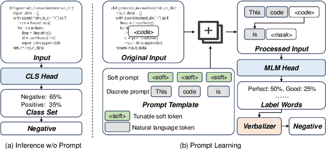 Figure 1 for Genetic Auto-prompt Learning for Pre-trained Code Intelligence Language Models