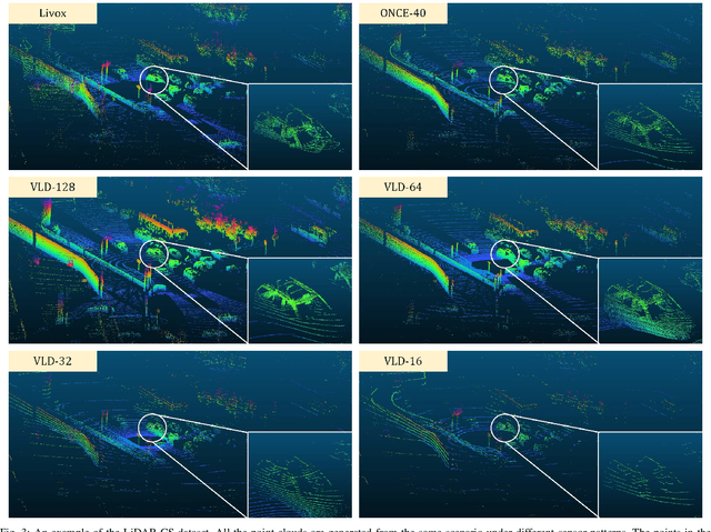Figure 3 for LiDAR-CS Dataset: LiDAR Point Cloud Dataset with Cross-Sensors for 3D Object Detection