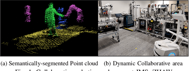 Figure 1 for COVERED, CollabOratiVE Robot Environment Dataset for 3D Semantic segmentation