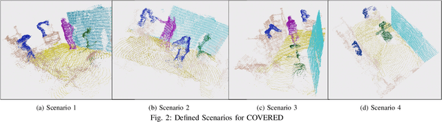 Figure 2 for COVERED, CollabOratiVE Robot Environment Dataset for 3D Semantic segmentation