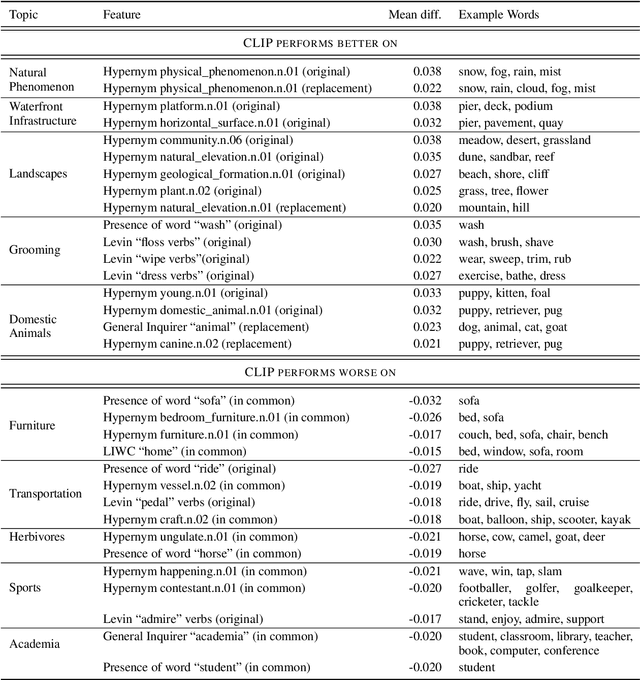 Figure 2 for Scalable Performance Analysis for Vision-Language Models