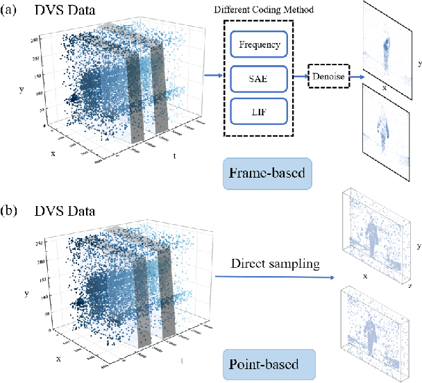 Figure 3 for TTPOINT: A Tensorized Point Cloud Network for Lightweight Action Recognition with Event Cameras