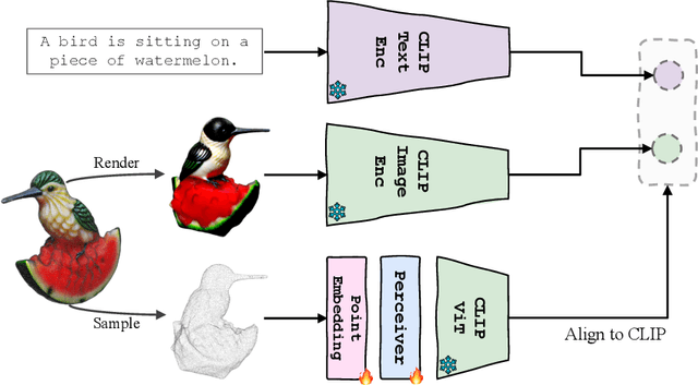 Figure 2 for ViT-Lens: Towards Omni-modal Representations