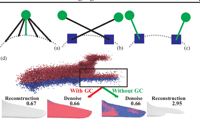 Figure 4 for Learning Signed Distance Functions from Noisy 3D Point Clouds via Noise to Noise Mapping