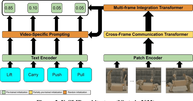 Figure 3 for Robust Activity Recognition for Adaptive Worker-Robot Interaction using Transfer Learning