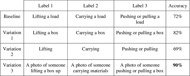Figure 4 for Robust Activity Recognition for Adaptive Worker-Robot Interaction using Transfer Learning