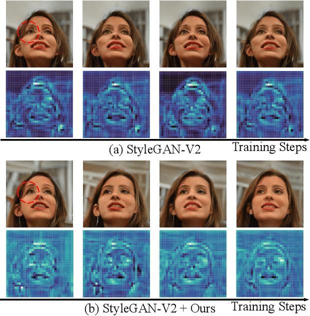 Figure 1 for Dynamically Masked Discriminator for Generative Adversarial Networks