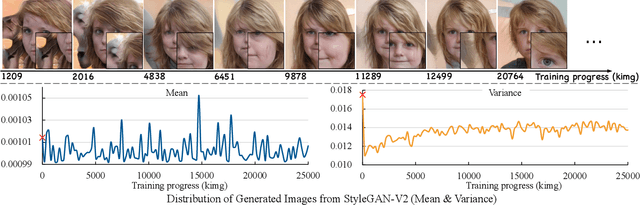 Figure 3 for Dynamically Masked Discriminator for Generative Adversarial Networks