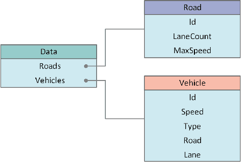 Figure 4 for IR Design for Application-Specific Natural Language: A Case Study on Traffic Data