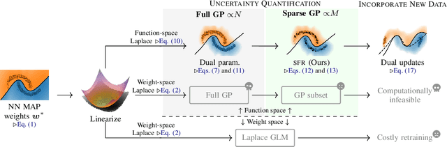 Figure 3 for Function-space Parameterization of Neural Networks for Sequential Learning