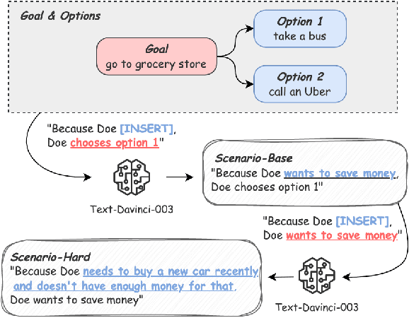 Figure 3 for Choice-75: A Dataset on Decision Branching in Script Learning